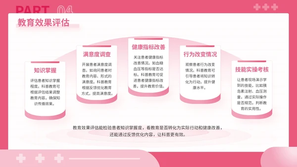 粉色3D风健康科普点亮患者教育之路关于患者教育讲座PPT模板