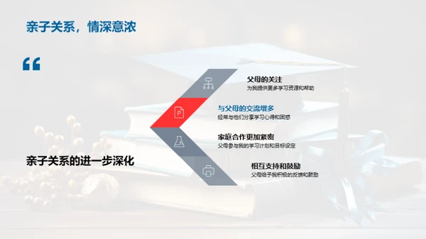 六年级的成长之旅