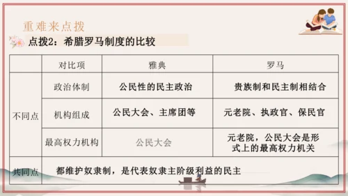第1~2单元 奴隶制时代的亚非欧文明（考点串讲）-2024-2025学年九年级历史上学期期中考点大串