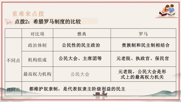 第1~2单元 奴隶制时代的亚非欧文明（考点串讲）-2024-2025学年九年级历史上学期期中考点大串