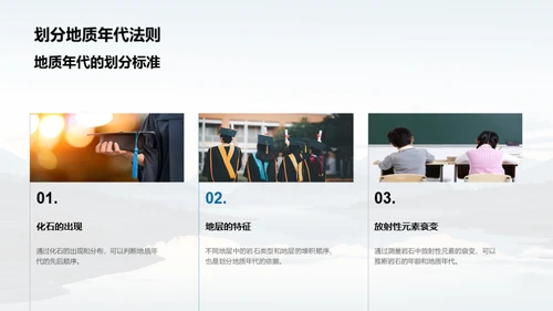 揭秘地貌演变
