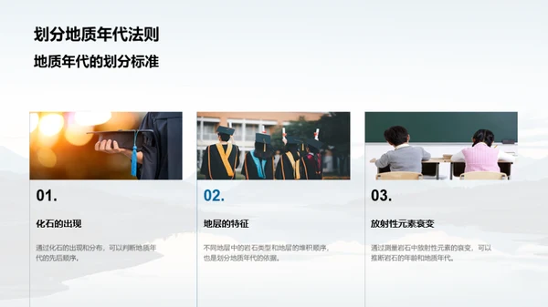 揭秘地貌演变