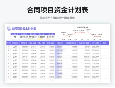 资金使用计划