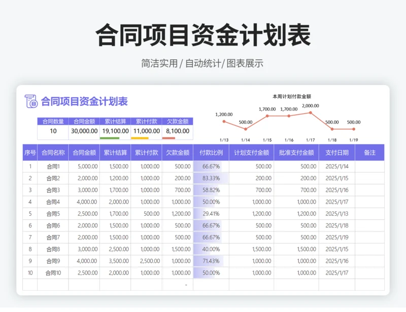 资金使用计划