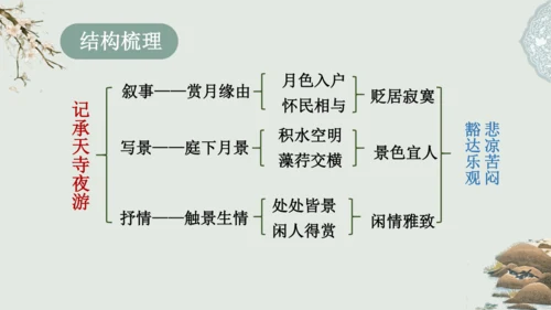 第11课 《短文二篇》（含《答谢中书书》与《记承天寺夜游》）课件