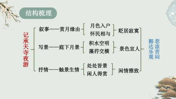 第11课 《短文二篇》（含《答谢中书书》与《记承天寺夜游》）课件