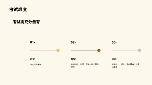 通用学历考试解析