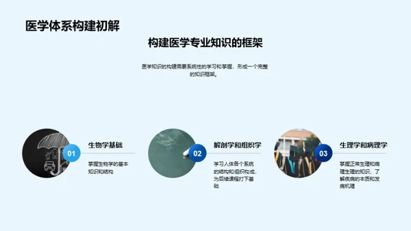 医学专业学习全攻略