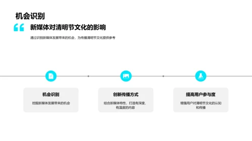 清明节文化在新媒体的传播