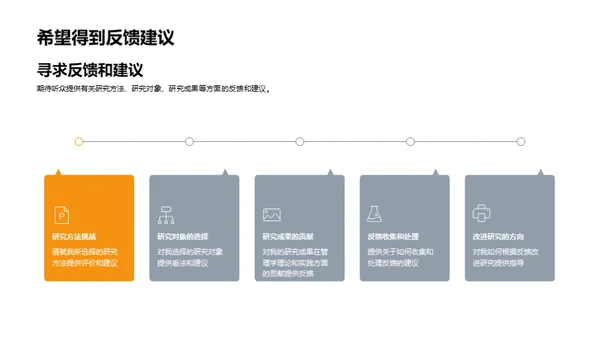 管理学洞察与展望