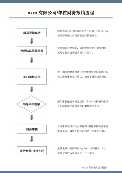 财务报销流程图