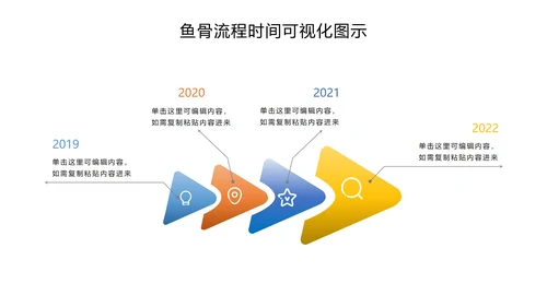 鱼骨流程时间可视化图示PPT模板