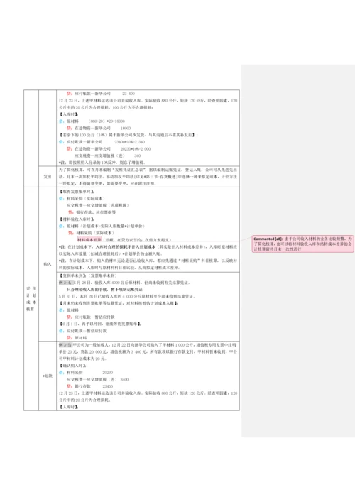 初级会计实务表格式总结知识点整理.docx