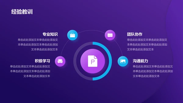 紫色创意酷炫工作总结PPT