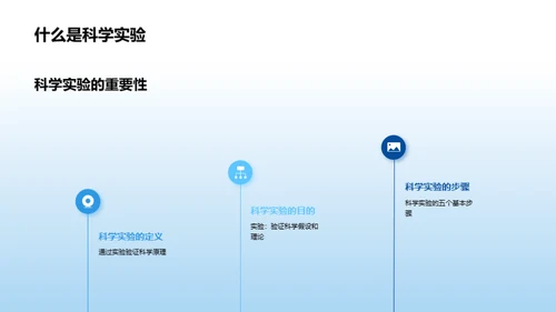 科学探秘之旅