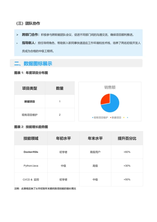 简约风程序员个人年终总结