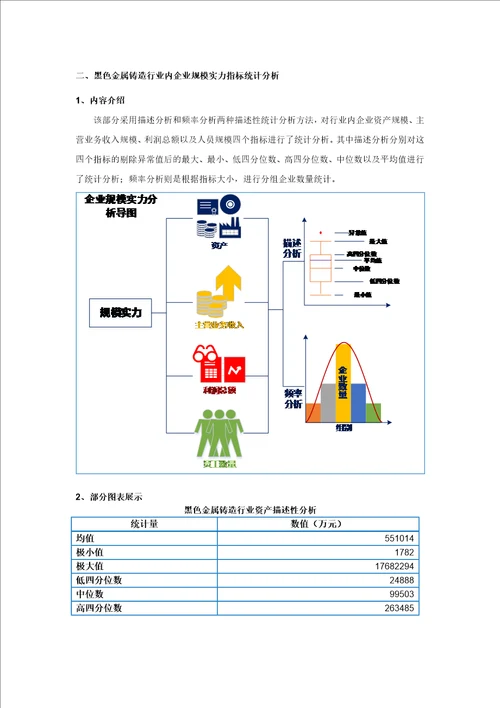 黑色金属铸造行业企业生存状况研究报告2016版