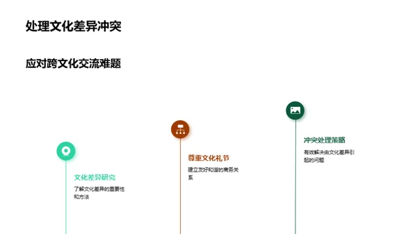 掌握全球商务礼仪