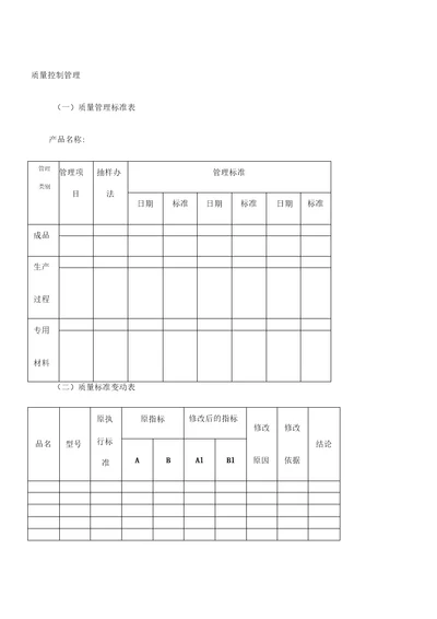 质量控制管理及流程