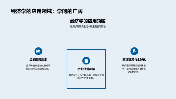 经济学基础讲座PPT模板