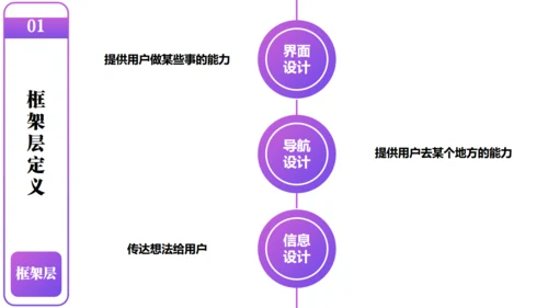 产品经理以用户体验中心产品设计通用PPT模板