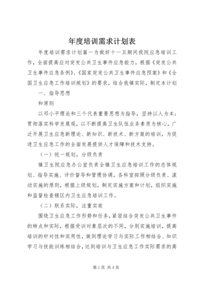 年度培训需求计划表.docx