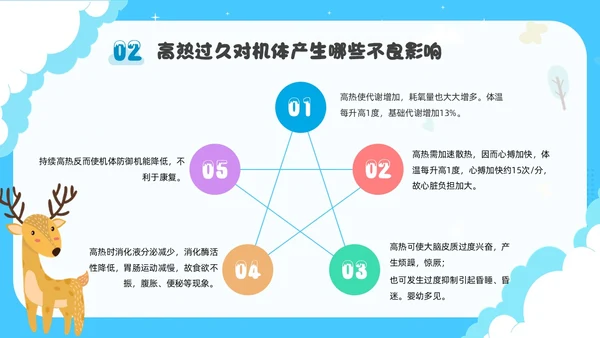 蓝色卡通插画可爱儿童发热儿童患者发热的护理小儿发热护理PPT