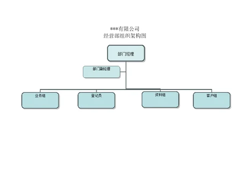 某公司经营部管理制度范本