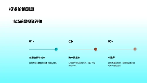 医疗保健投资分析