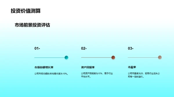 医疗保健投资分析