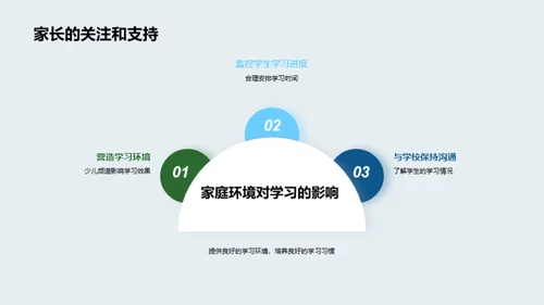 共筑学习之路