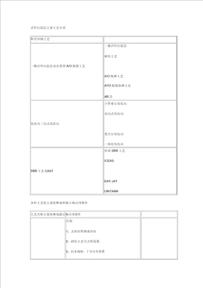 活性污泥法工艺分类