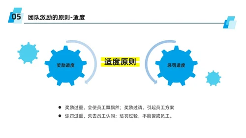蓝色商务风团队激励措施培训PPT