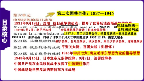 第六单元  中华民族的抗日战争 核心素养时代大单元复习课件