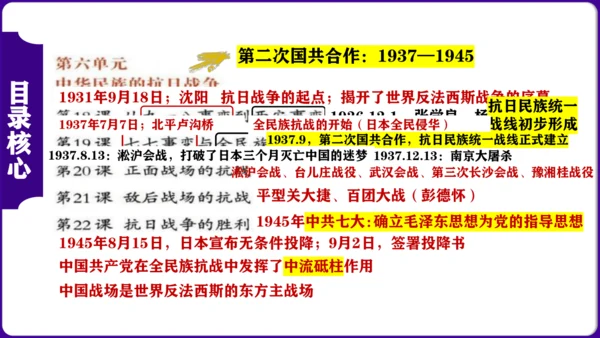 第六单元  中华民族的抗日战争 核心素养时代大单元复习课件