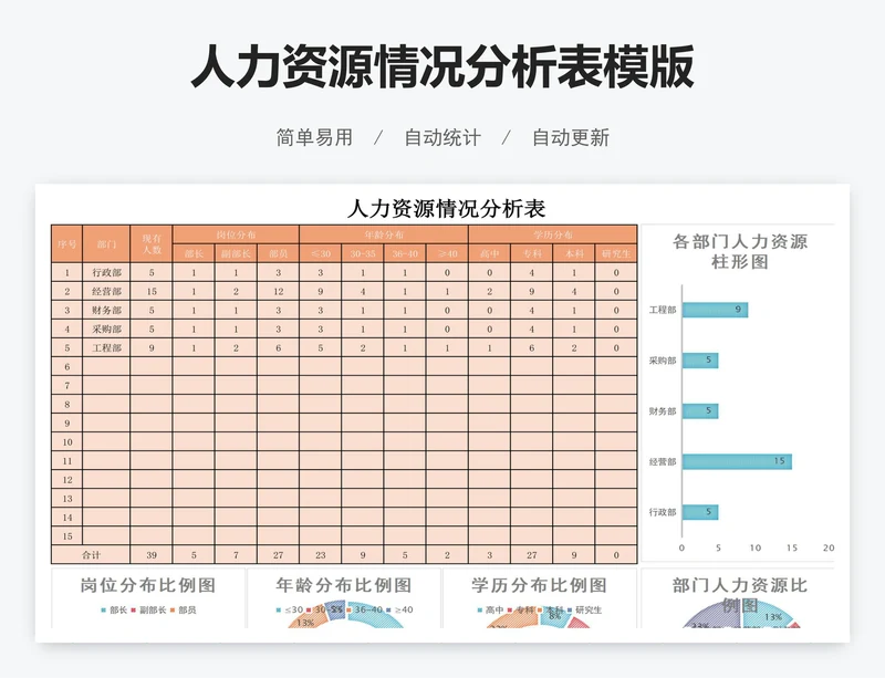 人力资源情况分析表模版