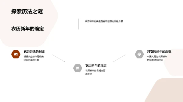 春节沿革与影响