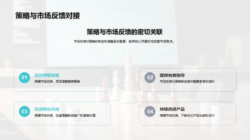 创新驱动的科技营销