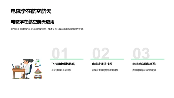 电磁学教学报告PPT模板