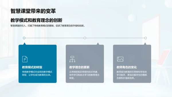 智慧课堂实战分享PPT模板