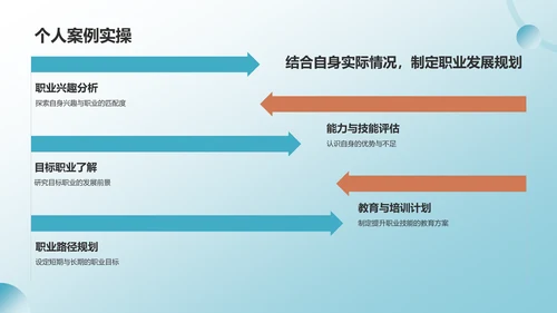 蓝色职业生涯规划书PPT模板