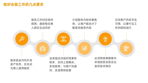 会议服务礼仪培训商务PPT