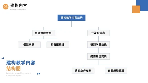 蓝色简约商务内训师培训课程开发商务通用PPT模板