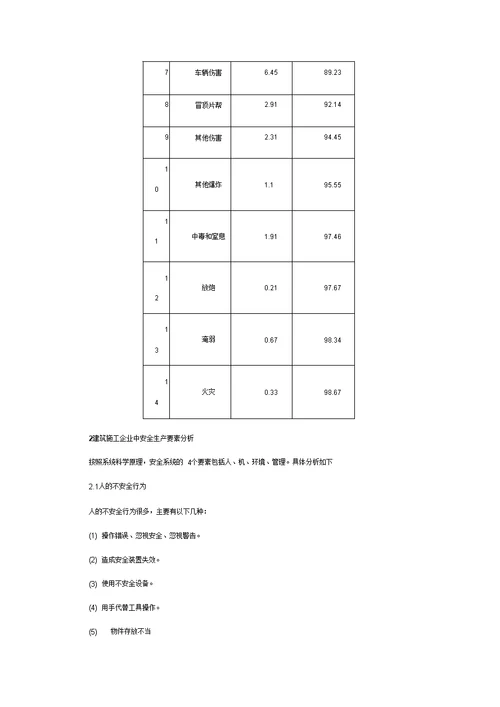 建筑施工企业安全管理体系与事故控制研究