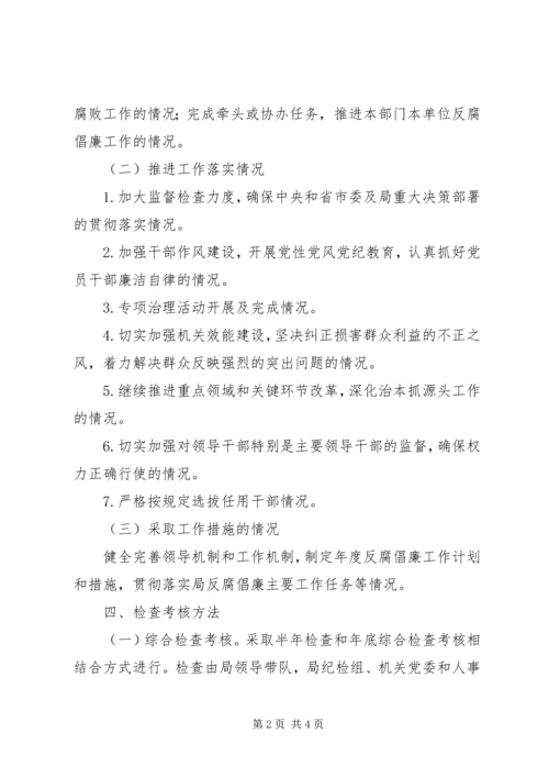 市容局党风廉政考核意见.docx