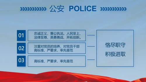 忠诚铸警魂护航新征程公安警察PPT动态模板