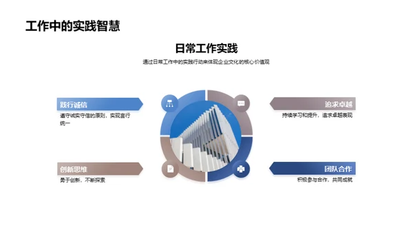 塑造核心企业文化