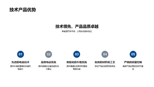 新能源汽车：未来之路