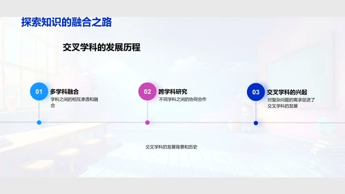交叉学科研究实践PPT模板
