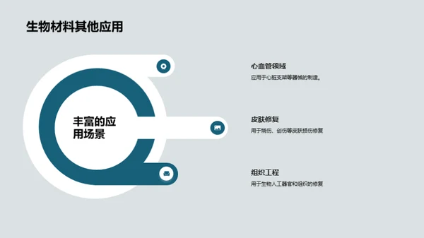 3D风生物医疗学术答辩PPT模板